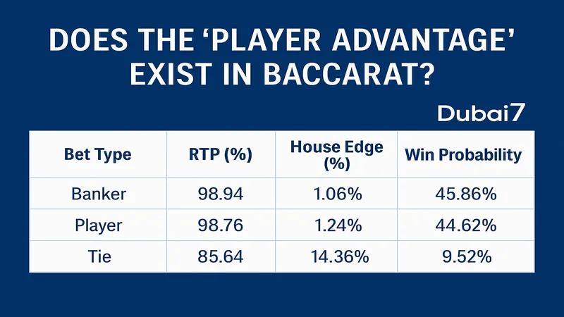 player_advantage_baccarat_dubai7